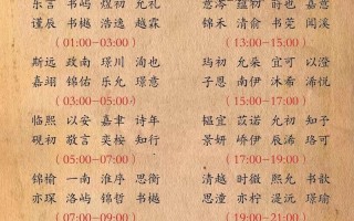 2025蛇年宝宝取名字女孩_诗经楚辞高分温柔灵动名字大全精选
