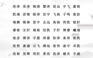 双胞胎姓王的男孩什么名字好听 王姓双胞胎女孩取名