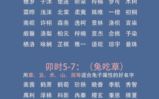 属鼠女孩取名字最吉利的字 属鼠女孩取名字寓意好的字