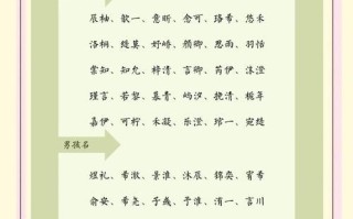 2025最新适合女孩起名的生僻字盘点-避开重名更显雅致