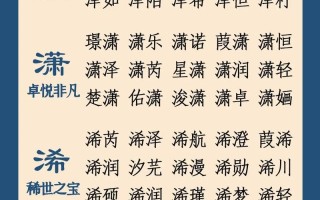 2025女孩澄字取名的寓意|三点水澄澈吉祥含义解析与唯美名字范例