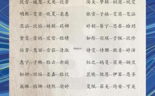 2025诺字取名女孩名字寓意大全|诗经雅致与美德寄望精选解析