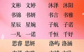 2025最新|比较适合女孩子名字的字_柔美高雅叠音宜用字大全