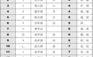 「2025最新」9笔画和12笔画的字女孩名字大全·精选寓意·简洁好读