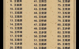 王书什么名字好听男孩 王书禾女孩名字好听吗