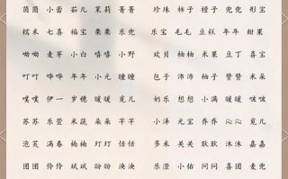 2025·2月·女孩·取名·大全|2025春节女宝宝诗意名字灵感与技巧