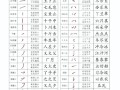 十六笔画的字取名 十六笔画的字有哪些适合起名字女孩