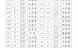 十六笔画的字取名 十六笔画的字有哪些适合起名字女孩