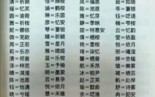 2025最新整理_含乐字的女孩名字_寓意快乐幸福_起名灵感大全