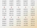 丛姓女孩起名名字大全 丛姓女孩起名名字