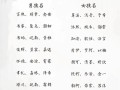 2025女孩取名叫一淼寓意·名字含义·水木灵气·诗经用字·三才配置深度解析