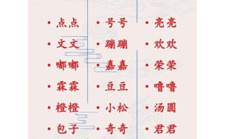 女孩名字兔年 女孩取名2026年兔