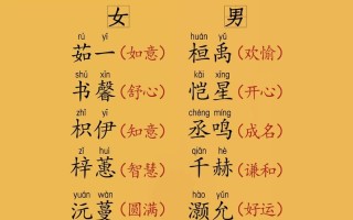 2025最新_9笔画适合取名的字女孩_精选吉名技巧_起名避坑指南