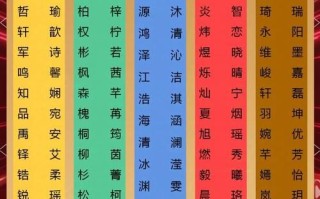 「按生辰八字取名字女孩」_2025年必收_女宝宝吉祥美名大全_生辰五行起名指南
