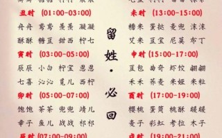 带火字的女孩名字好听的 带火字的女孩小名可爱