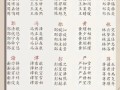 福字辈洋气的名字女孩 福字辈女孩取什么名字好