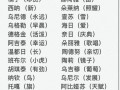 独一无二的蒙古名字女孩 蒙古名字女孩名字
