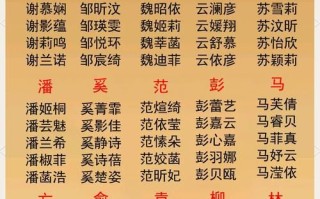 2025属虎女孩名字|精选文艺古风带山字旁好听好写不重名