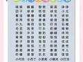属兔女孩取名字最吉利的字 2026年属兔女孩子名字