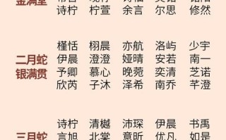【2025屈姓蛇年女宝宝起名】精选灵气满满清雅诗意名字大全_家长收藏版