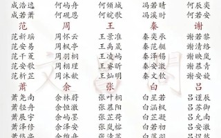 2025最火丨带有字的女孩名字大全?精选诗经单字搭配排行