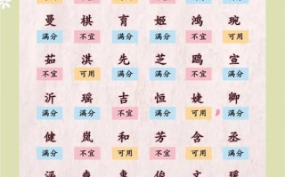 2025属牛女宝宝起名字大全_寓意聪慧温婉的精选爆款名字分享