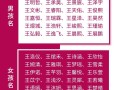 姓王的虎宝宝女孩名字大全免费 王姓女孩名字2026年属虎起名字