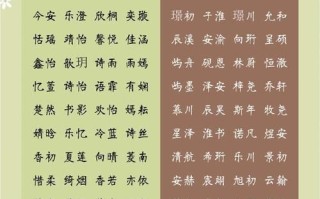2025年最新收藏_璟怡女孩名字好吗_音韵寓意满分推荐·宝爸宝妈必读解析