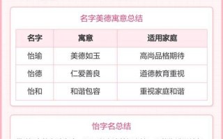 带怡字的女孩名字寓意 带怡字的女孩名字好听