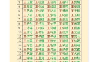 姓王的名字独特好听女孩 王姓的名字都有哪些女孩子
