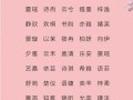 2025精选带歆字的女孩名字|诗意唯美大全·寓意美好的女孩名推荐
