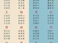 宝宝取名字2026年男孩女孩怎么取 宝宝取名字2026年男孩女孩