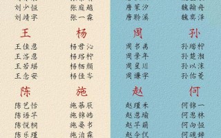 宝宝取名字2026年男孩女孩怎么取 宝宝取名字2026年男孩女孩