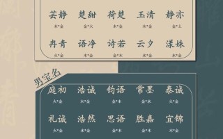 2025五行缺金的女孩取名_诗经带金字旁好听名字精选|起名技巧全攻略