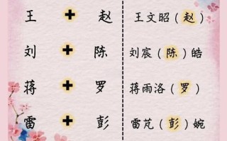 2025属鼠女宝宝取名大全_寓意吉祥的2025年女鼠宝名字精选合集