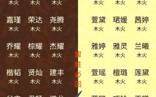 2025年女孩取名必备|带火木的字大全·诗意好听女宝宝名字精选清单
