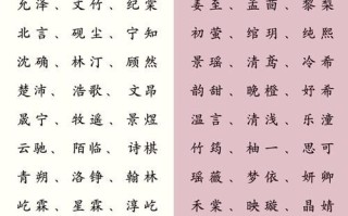 2025最新！带格字的女孩名字大全_诗意高雅不重名精选