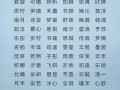 带家字女孩名字寓意 带家字女孩名字