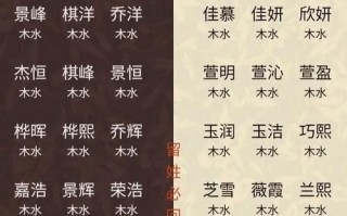五行水木女孩名字搭配什么字好听 五行水木的女孩名字