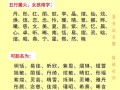 五行女孩名字最佳的字有哪些 五行女孩名字最佳的字