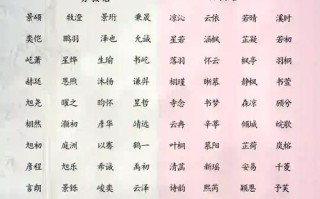 2025精选|5画适合取名字的字女孩_诗意灵动古风名字合集与寓意解析