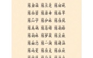 2025宝宝陈姓属鼠女孩取名_吉利好听名字大全‖三才寓意_诗词经典精选