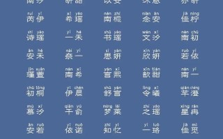 2025精选：带奥字的女孩名字_寓意美好大气的女宝宝取名大全