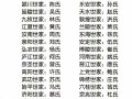 宗字辈女孩起名 宗字辈取名字女孩