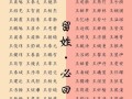 姓王女孩大气的名字两个字 姓王女孩大气的名字