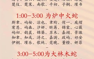 【2025成字辈女孩名字】|寓意高雅·灵动|最新精选大全|取名灵感宝库