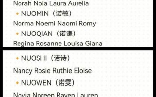 2025女孩带诺字绝美名字大全_气质高雅+寓意吉祥双结合