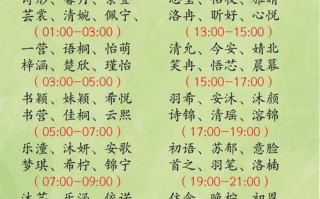 2025_最新版！超好听的2025年双胞胎女孩名字大全「姓氏」搭配精选