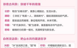 2025爆款|带喻的女孩名字大全：音韵美+含义深·一听就心动的精选好名