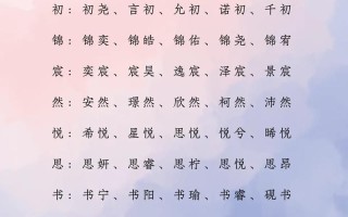 2025精选给女孩起名的字：诗意高雅+音韵美感，2025蛇年好名必藏全攻略